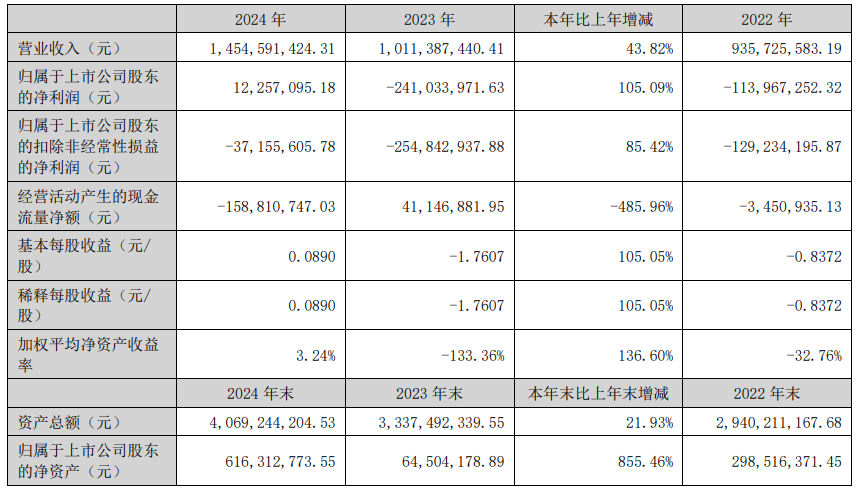 “蛇吞象”失败,光智科技终止收购先导电科 第4张 “蛇吞象”失败,光智科技终止收购先导电科 第4张