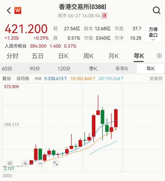 打破上下限!港交所交收费新规即将生效 第4张 打破上下限!港交所交收费新规即将生效 第4张