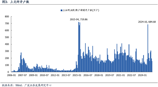 广发策略:市场不缺钱 第3张 广发策略:市场不缺钱 第3张