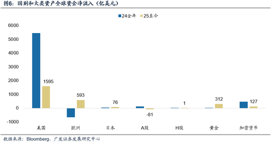 广发策略:市场不缺钱 第6张 广发策略:市场不缺钱 第6张