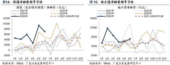 广发策略:市场不缺钱 第14张 广发策略:市场不缺钱 第14张
