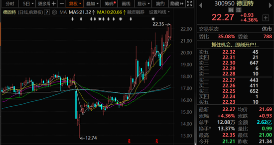 300950，筹划重大资产重组，停牌！  第1张