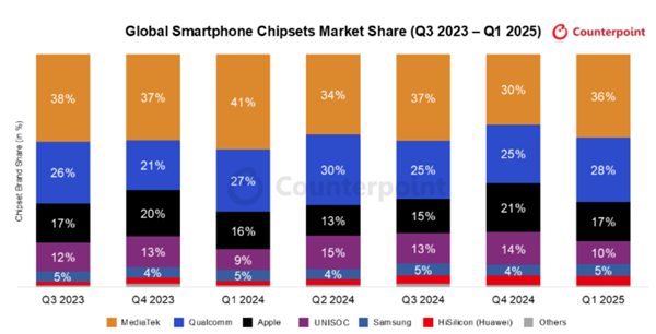 大陆唯二可自研5G基带！紫光展锐完成IPO上市辅导备案  第3张