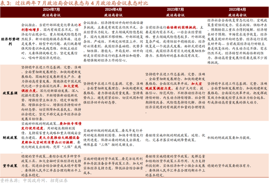 招商策略：突破在望，进攻为主  第21张