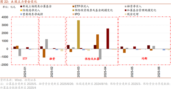 招商策略：突破在望，进攻为主  第27张