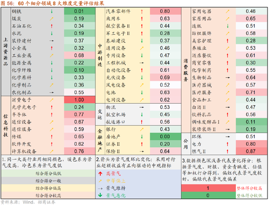 招商策略：突破在望，进攻为主  第50张