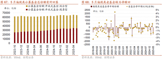 招商策略：突破在望，进攻为主  第64张