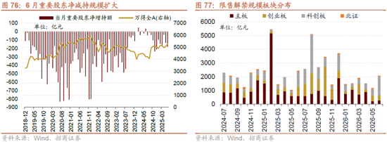 招商策略：突破在望，进攻为主  第69张