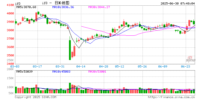 机构看好A股 “稳中向好”态势延续  第1张