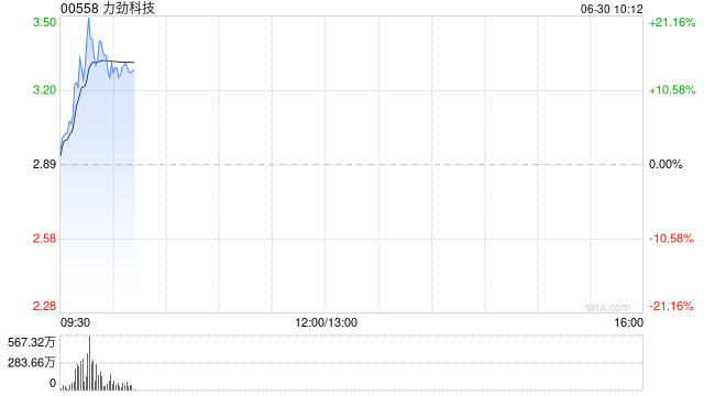 力劲科技发布年度业绩 毛利15.97亿港元同比增加0.56% 第1张 力劲科技发布年度业绩 毛利15.97亿港元同比增加0.56% 第1张