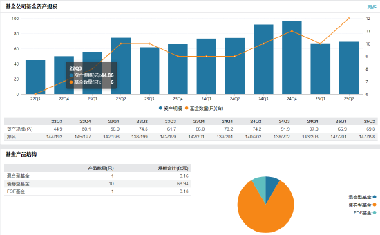 兴华基金新任张翔为首席信息官 个人系公募规模缩水困局如何破解？  第2张
