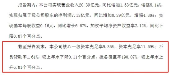 资本充足率垫底，西安银行70亿永续债“救急”  第1张