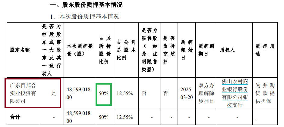 鸿特科技拟向老股东“伸手要钱”配股募资6.5亿元 控股股东左手高比例质押右手认购新股  第2张