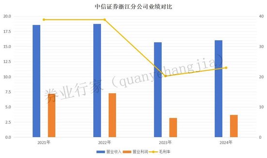 投顾违规引发三连罚!“一哥”遭了 第1张 投顾违规引发三连罚!“一哥”遭了 第1张