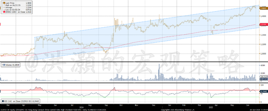 洪灝：高股息投资策略之谜  第1张