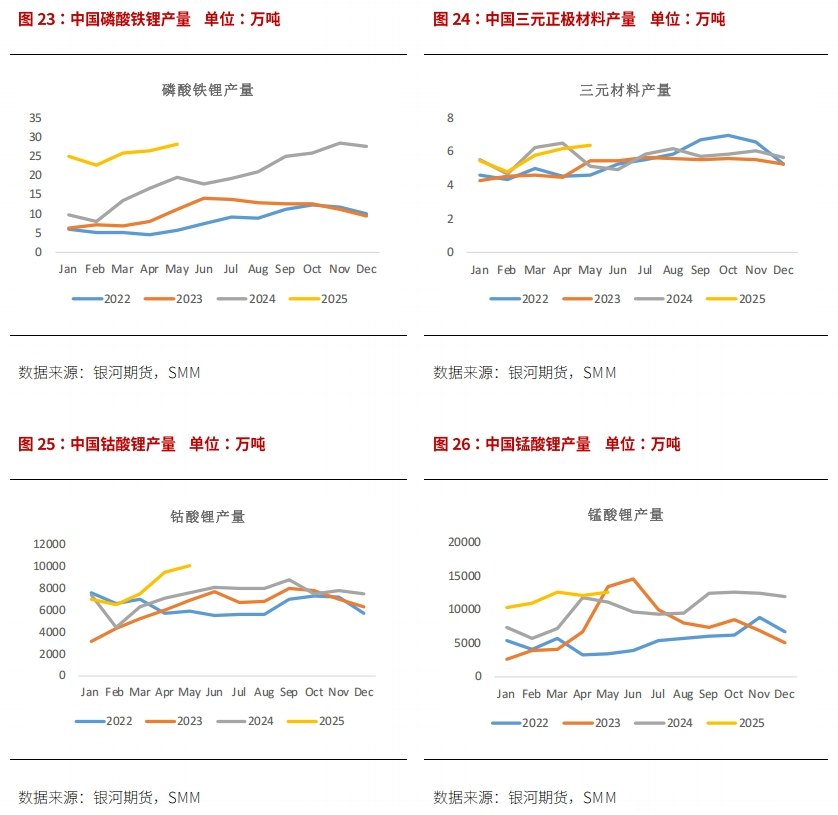 【锂半年报】反弹延缓产能出清 锂价继续寻底  第11张