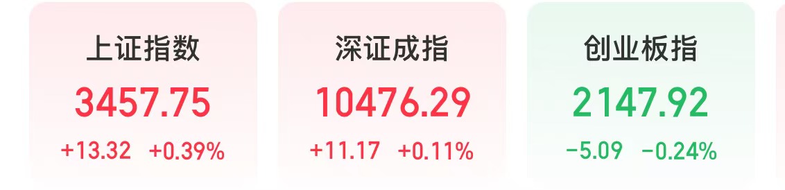 今天,创新药、银行两大板块,重拾升势 第1张 今天,创新药、银行两大板块,重拾升势 第1张