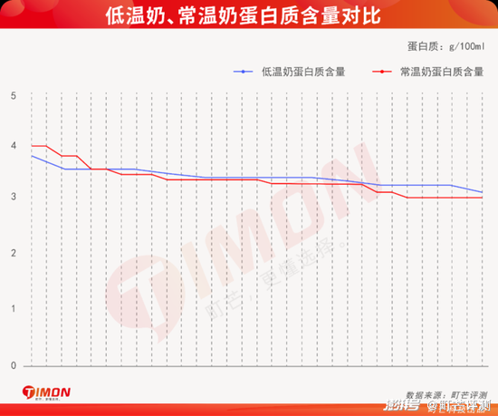 光明乳业,到了最危险的时刻 第3张 光明乳业,到了最危险的时刻 第3张