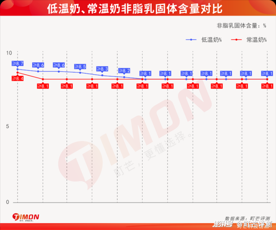 光明乳业,到了最危险的时刻 第5张 光明乳业,到了最危险的时刻 第5张