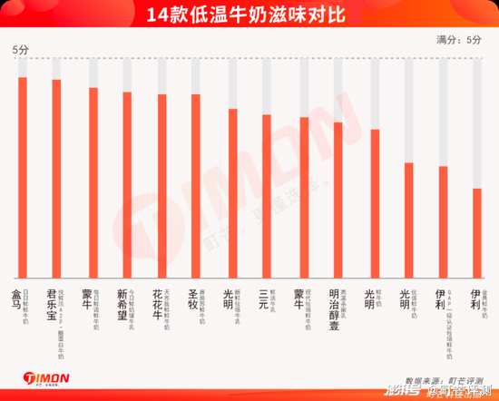 光明乳业,到了最危险的时刻 第6张 光明乳业,到了最危险的时刻 第6张