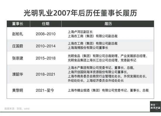 光明乳业,到了最危险的时刻 第15张 光明乳业,到了最危险的时刻 第15张