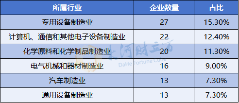 A股IPO大爆发,半年受理177家 第4张 A股IPO大爆发,半年受理177家 第4张