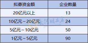 A股IPO大爆发,半年受理177家 第9张 A股IPO大爆发,半年受理177家 第9张
