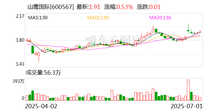 山鹰国际：公司暂未实施股份回购  第1张