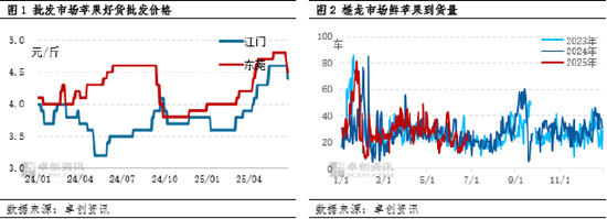 卓创资讯：批发市场苹果销售速度缓慢 产地部分规格货源行情偏弱  第3张