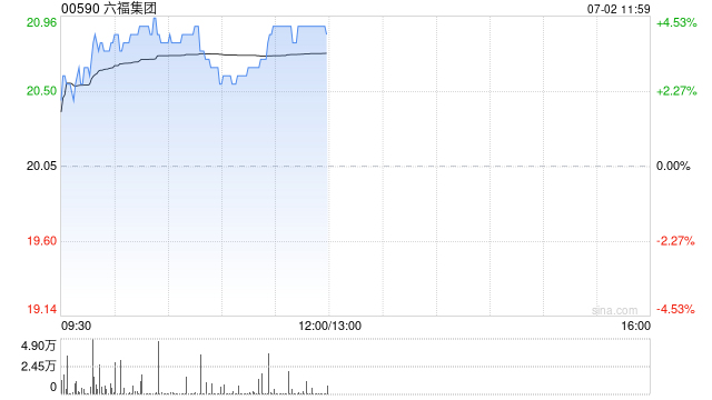 中金：升六福集团目标价至24.22港元 维持“跑赢行业”评级  第1张