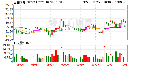 三生国健：707项目的全球权益已经授权许可给辉瑞  第1张