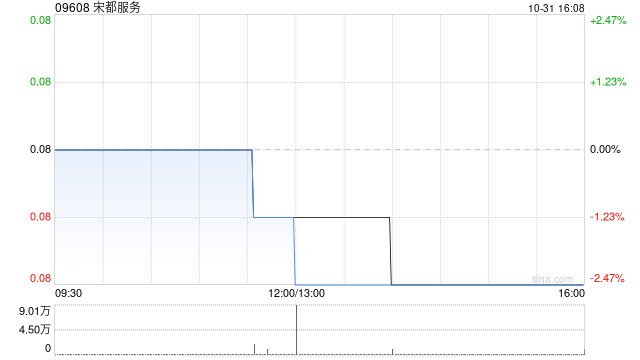 宋都服务附属拟1058.67万元购买杭州市宋都大厦50个地下车位 第1张 宋都服务附属拟1058.67万元购买杭州市宋都大厦50个地下车位 第1张