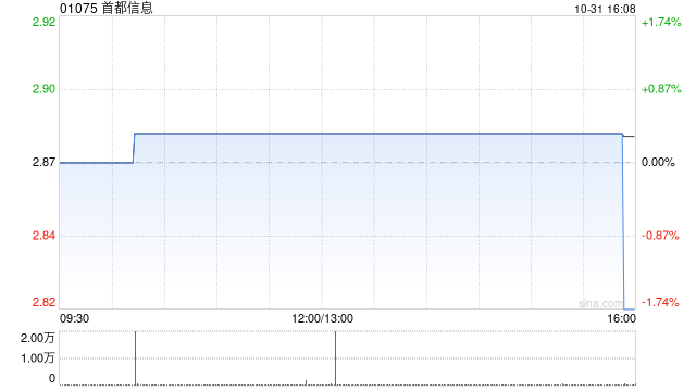 首都信息拟出售合共不超过540万股数字认证上市股份  第1张