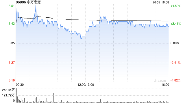 申万宏源将于12月24日派发中期股息每10股0.38366港元  第1张