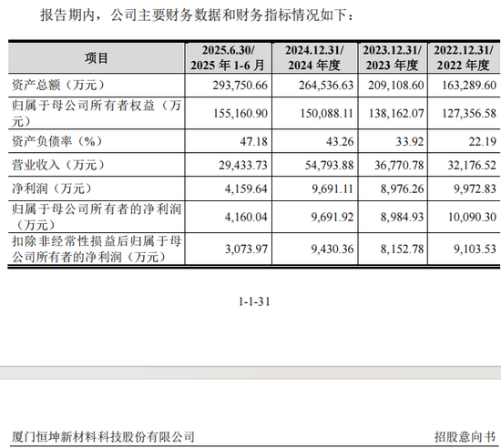 “高中签率”新股，来了！  第3张
