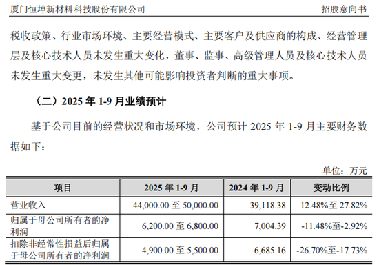 “高中签率”新股，来了！  第4张