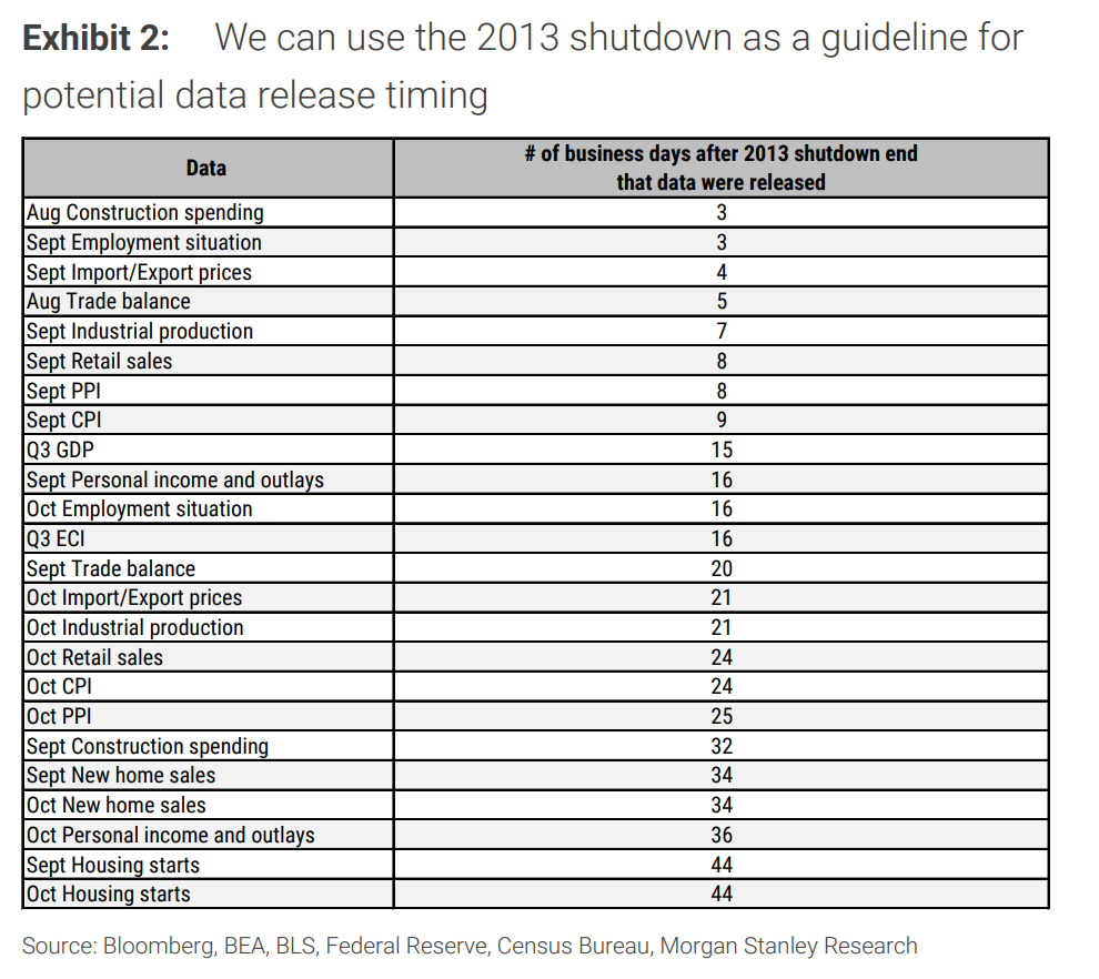美联储12月是否降息，或许取决于“美国政府关门何时结束”  第1张