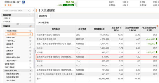 百亿级私募，持仓方向浮现  第2张