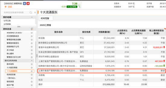 百亿级私募，持仓方向浮现  第4张