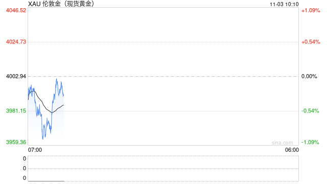 中国突然祭出重磅举措引爆黄金市场大行情!金价暴跌近40美元 怎么回事? 第1张 中国突然祭出重磅举措引爆黄金市场大行情!金价暴跌近40美元 怎么回事? 第1张