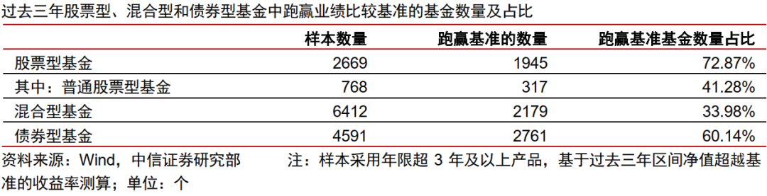 中信证券解读基金业绩基准新规：有望深度重塑券商研究部门的传统收入模式，并对其研究能力提出更高要求  第1张