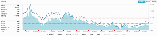 生猪价格显著回升！全市场首只农牧渔ETF（159275）逆市大涨逾1%！机构：看好大周期反转  第2张