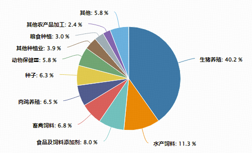 生猪价格显著回升！全市场首只农牧渔ETF（159275）逆市大涨逾1%！机构：看好大周期反转  第3张