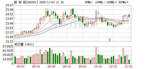 新 和 成：山东新和成己二睛项目是公司中试项目，项目进展顺利  第1张