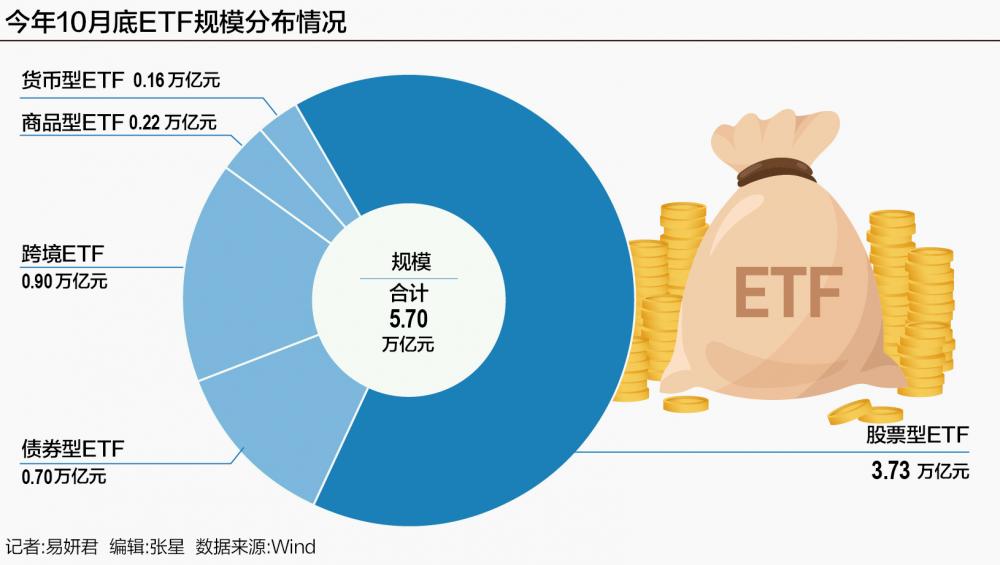 前10月规模大增2万亿 ETF市场加速扩容 第1张 前10月规模大增2万亿 ETF市场加速扩容 第1张