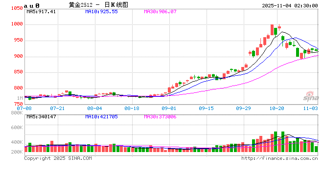 “戏剧性”反转 大行积存金业务“停”与“开”之谜 第2张 “戏剧性”反转 大行积存金业务“停”与“开”之谜 第2张