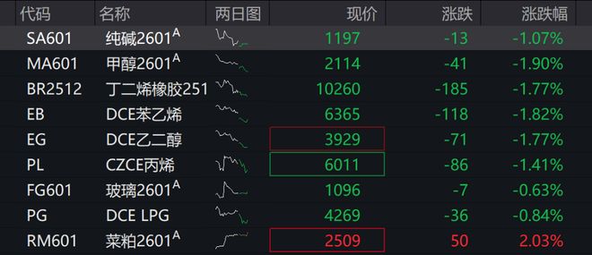 A股港股低开 ，科创50逆势飘红，贵金属、创新药领跌，芯片领涨  第7张