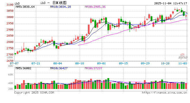 光大期货:11月4日金融日报 第2张 光大期货:11月4日金融日报 第2张