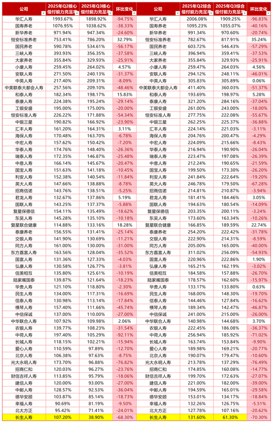净利增188%，59家非上市人身险公司“低开高走”大打翻身仗？前三季保费破万亿  第5张