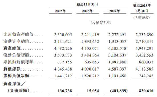 享道出行递表港交所：核心业务增长遇阻  第1张